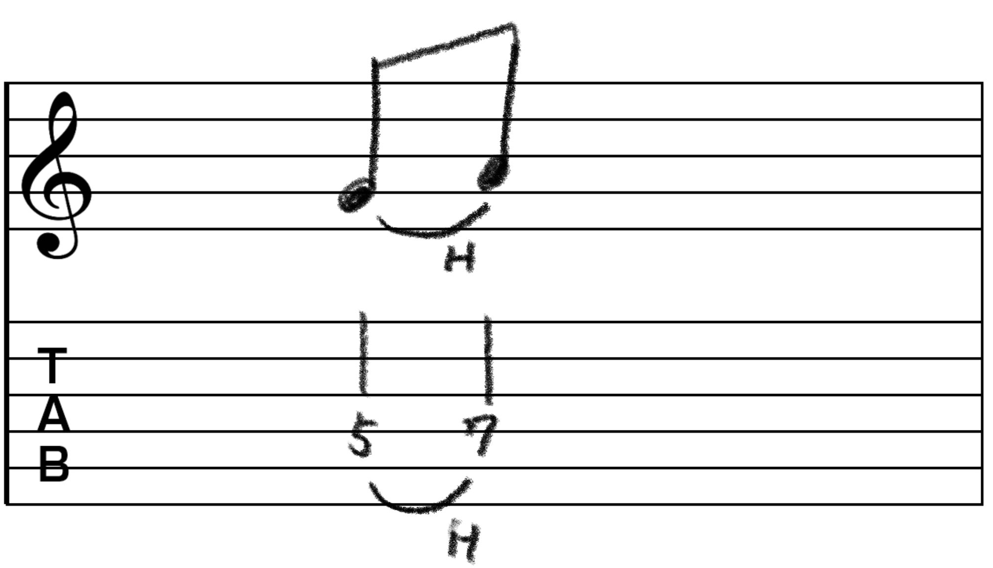 ハンマリングを表すTAB譜です。 4弦5フレットから4弦7フレットへのハンマリングを指示しています。