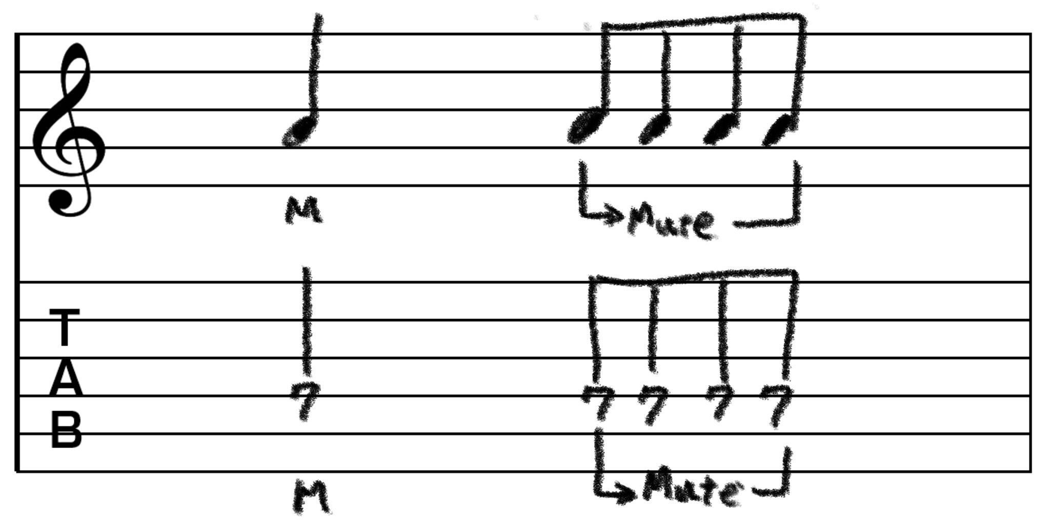 ブリッジミュートのTAB譜です。 4弦7フレットをブリッジミュートして弾くよう指示しています。