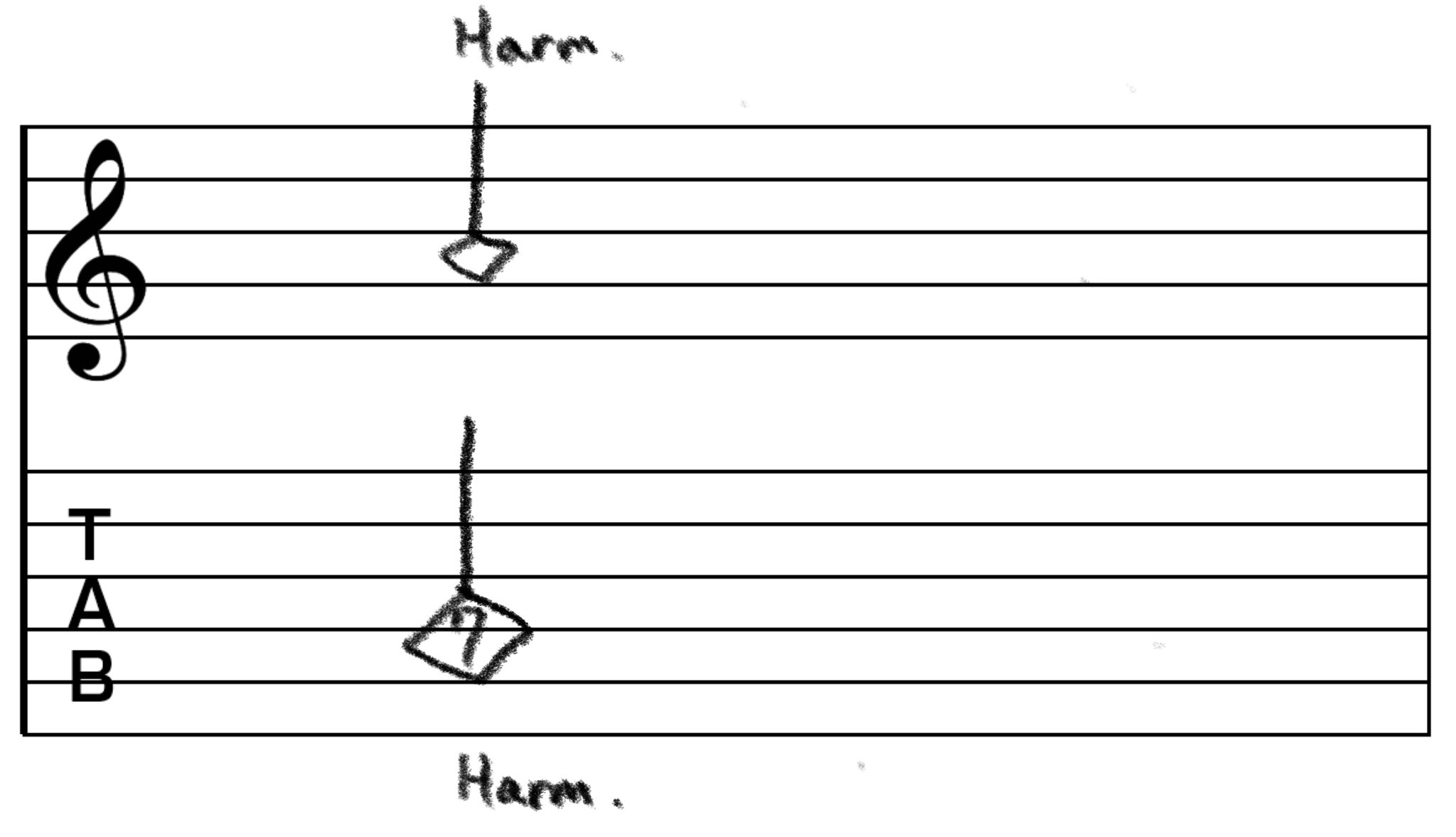 ナチュラルハーモニクスのTAB譜です。 4弦7フレットでナチュラルハーモニクスを鳴らすよう指示しています。