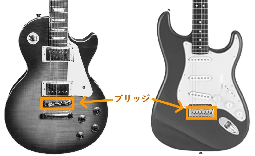「ブリッジ」は、弦とギター本体とをつなぐ役割をもったパーツです。